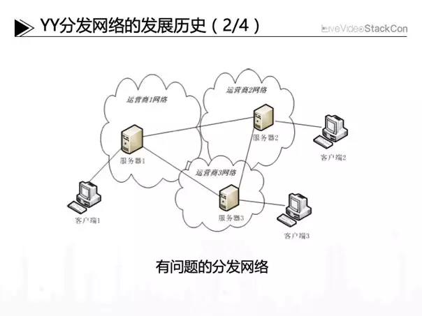 自建及商用CDN之間的多維度比較-DVBCN