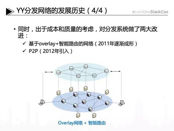 自建及商用CDN之間的多維度比較-DVBCN
