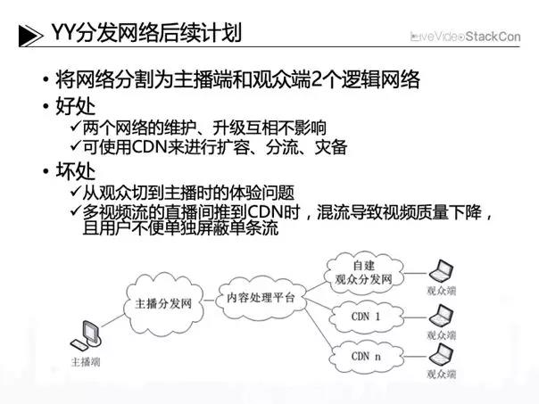 自建及商用CDN之間的多維度比較-DVBCN