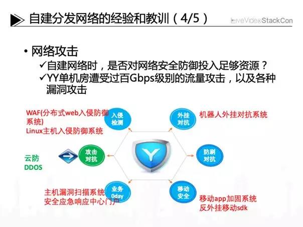 自建及商用CDN之間的多維度比較-DVBCN