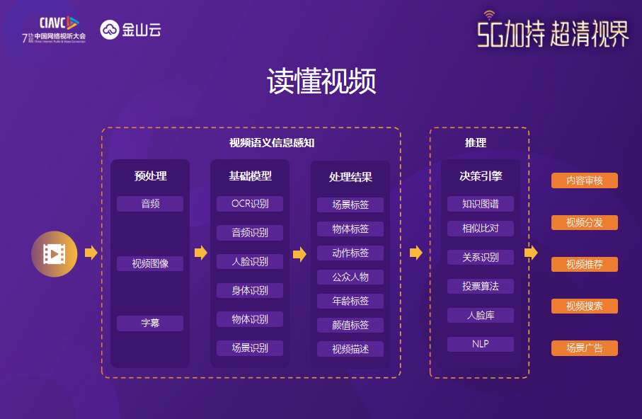 5G開啟倒計時  AI內(nèi)容服務已進入新賽道-DVBCN