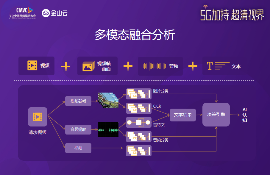 5G開啟倒計時  AI內(nèi)容服務已進入新賽道-DVBCN