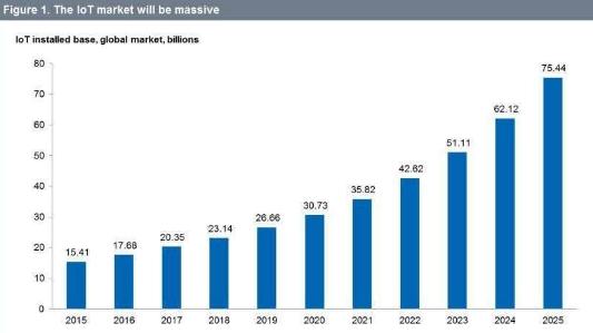 Intel的下一個(gè)戰(zhàn)場——物聯(lián)網(wǎng)