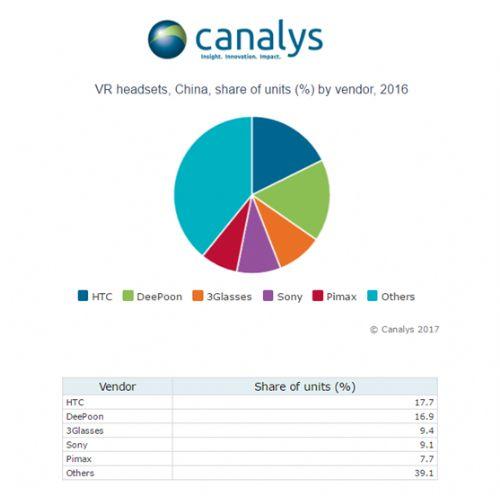 強(qiáng)強(qiáng)聯(lián)手 大朋VR聯(lián)合京東3月28首發(fā)新品E3