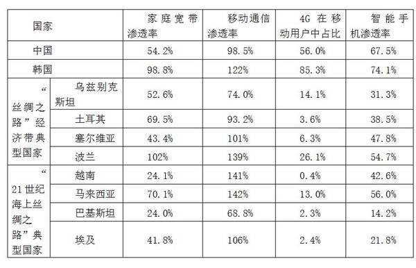 通信世界 · 精讀 | 掘金“一帶一路” 國內電信運營商如何解鎖新姿勢