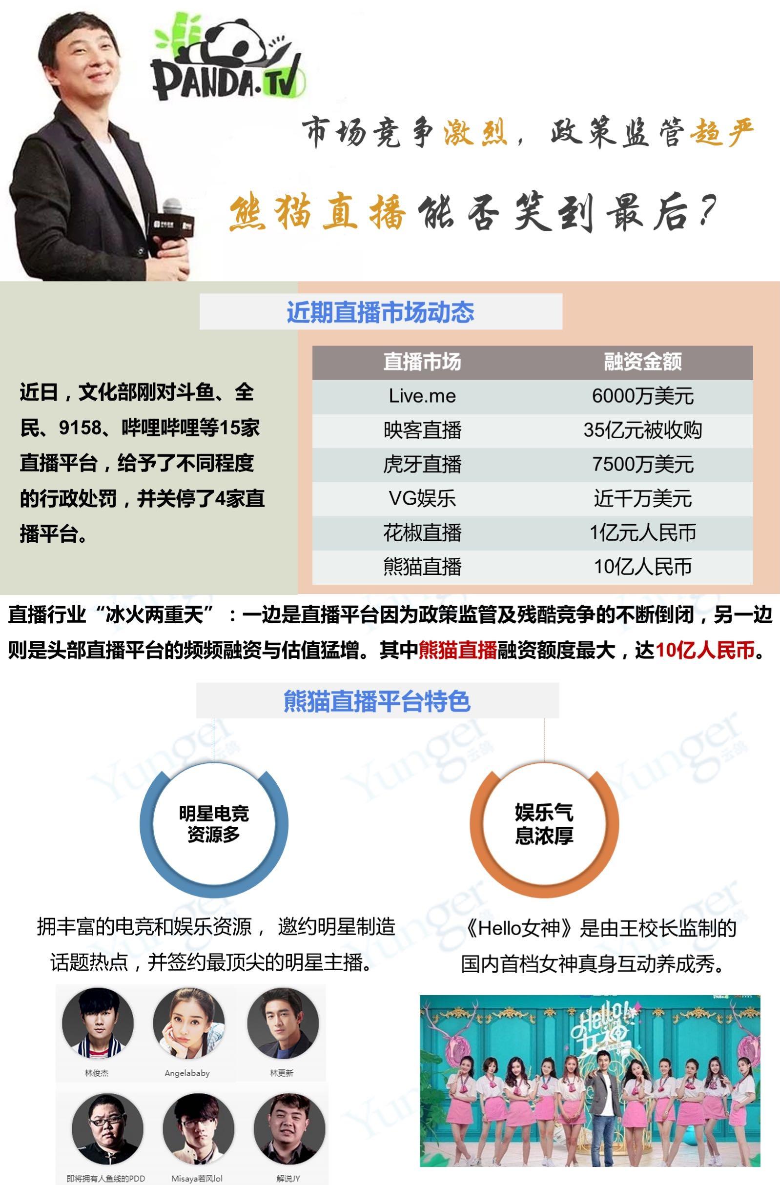 撕蔥的熊貓直播融資之后能否“止跌”？