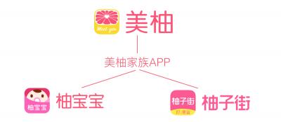 阿里云客戶美柚：看cdn與視頻云如何為業(yè)務(wù)保駕護航