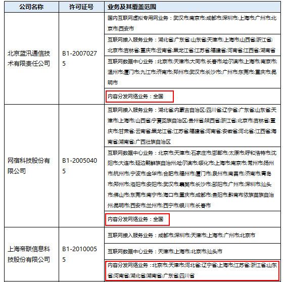 CDN盤(pán)點(diǎn)|同樣的牌照 差別不小