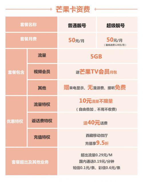 通用流量不限量 芒果卡沖破手機(jī)套餐隱形消費(fèi)迷霧