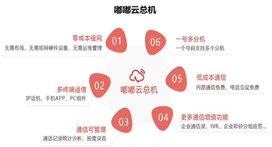用友云通信：突破多維溝通障礙，助力企業(yè)高效運(yùn)轉(zhuǎn)