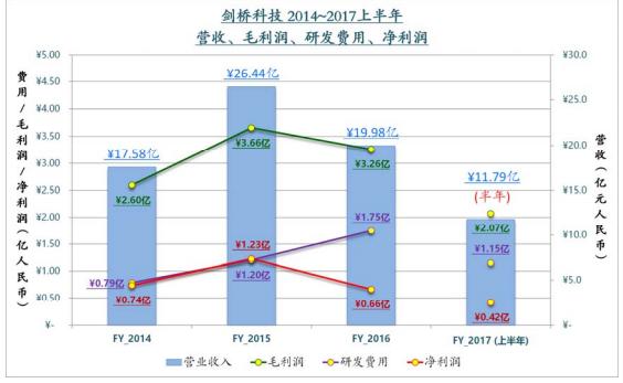 CIG劍橋科技上交所IPO首發(fā) 積極布局下一代PON市場