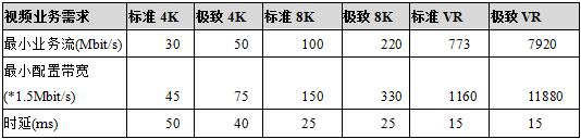 大視所驅(qū)—PON網(wǎng)絡(luò)的演進(jìn)