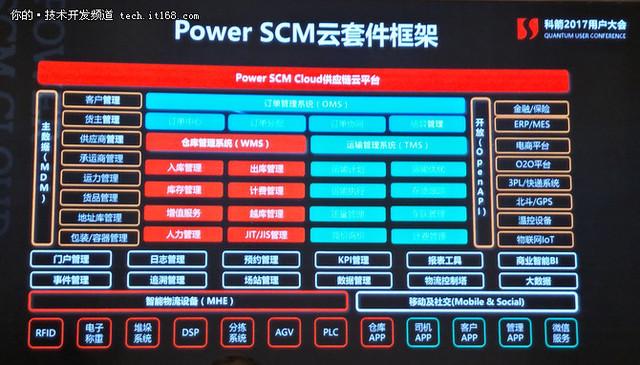 云時代SCM怎么玩 科箭推出供應鏈云平臺