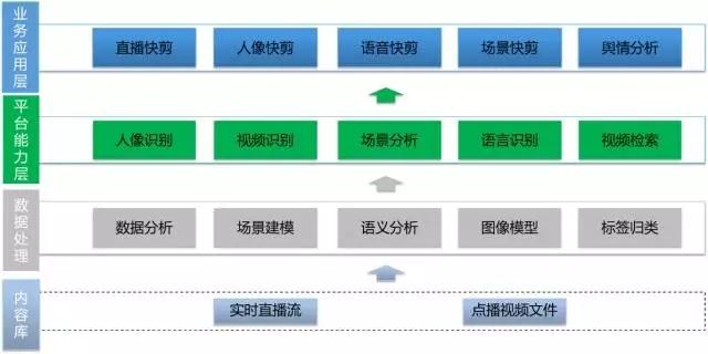 亦非云發(fā)布AI拆條服務(wù)：實現(xiàn)秒級生產(chǎn)，費用減半
