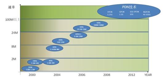 2017年中國通信設(shè)備制造行業(yè)細(xì)分市場發(fā)展現(xiàn)狀分析