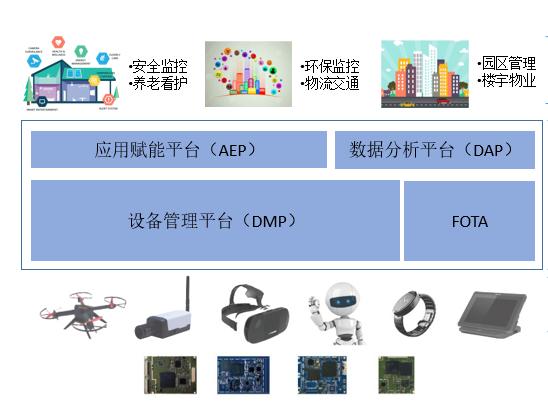 中科創(chuàng)達發(fā)布IoT云平臺TurboX Cloud 完善物聯(lián)網(wǎng)端到端布局