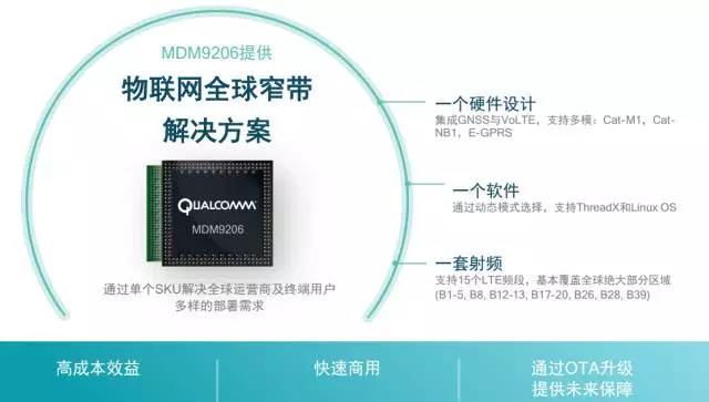 NB-IoT廠商收錄大全：8家芯片廠商、21家模組廠商一網(wǎng)打盡！