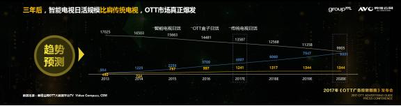 【重磅】《2017OTT廣告投放指南》隆重發(fā)布！
