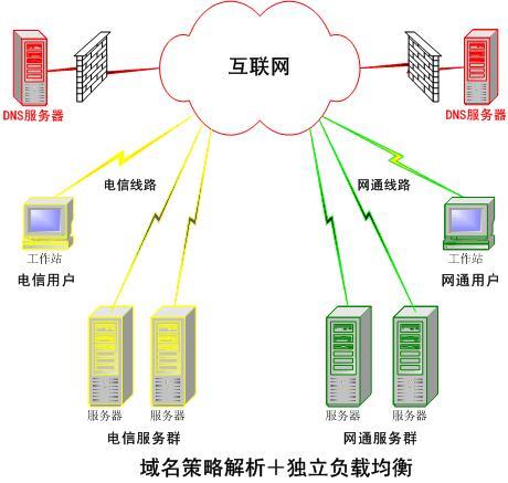 我國(guó)首個(gè)IPv6公共DNS正式發(fā)布