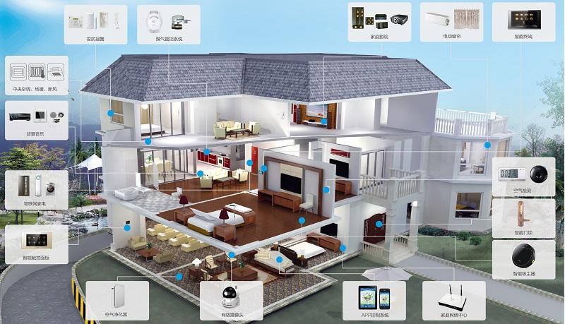 ZigBee技術(shù)將推動智能家居走進(jìn)普通家庭
