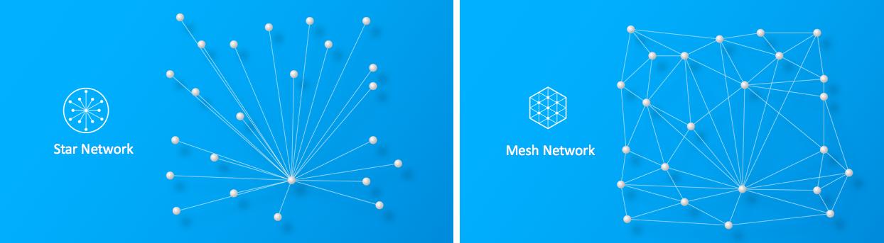 如何選擇合適的家庭自動化網(wǎng)狀網(wǎng)絡(luò)？