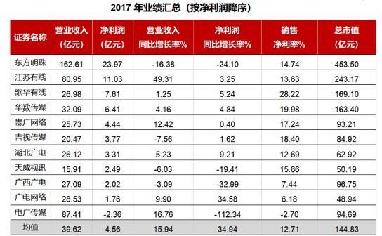 廣西廣電:拓展集團(tuán)業(yè)務(wù) 化解廣電行業(yè)競(jìng)爭(zhēng)危機(jī)