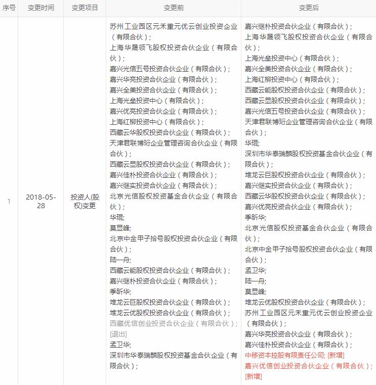 UCloud完成新一輪融資 中移資本矚目