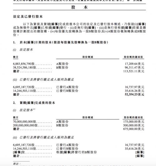 小米計劃在港融資61億美元，公司上市估值611億美元