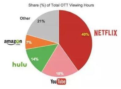 左手Hulu右手ESPN+ 迪士尼正全力進入流媒體賽道