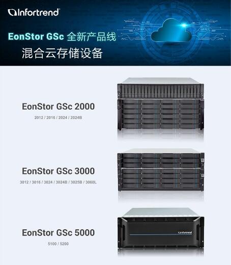 企業(yè)上云的“敲門磚”