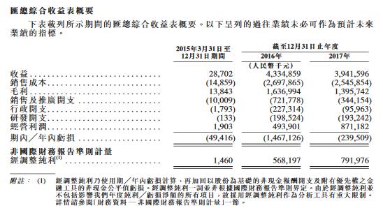 映客在港交所提交IPO招股書