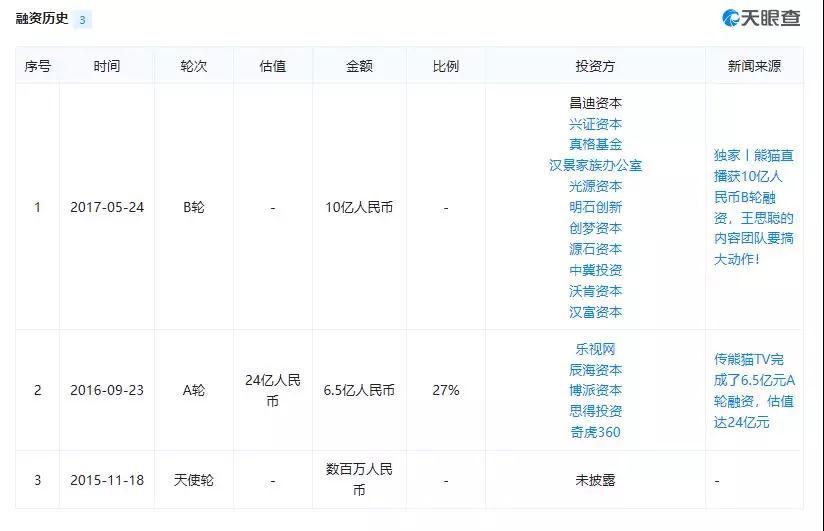 熊貓直播被兼并將走完流程，王思聰會(huì)不會(huì)后悔賣(mài)晚了？