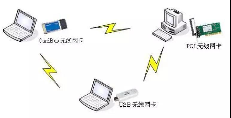 目前幾種無線局域網(wǎng)的組網(wǎng)方案