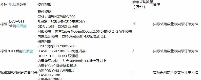 廣西廣電網(wǎng)絡(luò)DVB+OTT、OTT智能機(jī)頂盒、家庭綜合網(wǎng)關(guān)IPON家庭綜合網(wǎng)關(guān)采購(gòu)項(xiàng)目