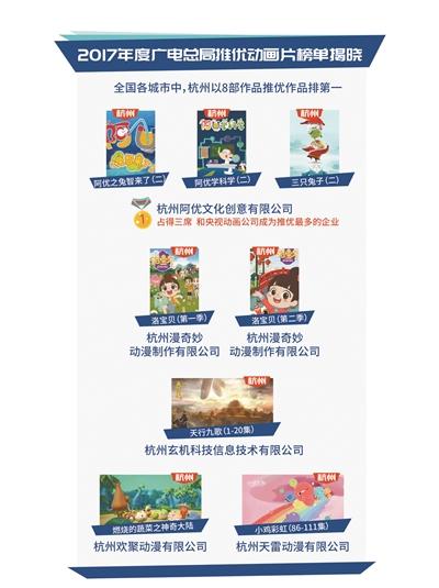 2017年度國家廣電總局推優(yōu)動畫片榜單揭曉