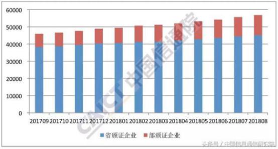 15家MVNO，181家CDN企業(yè)獲國(guó)內(nèi)增值電信業(yè)務(wù)許可