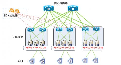 思科助力河北聯(lián)通 實現(xiàn)國內(nèi)首個下一代智能城域網(wǎng)的正式商用
