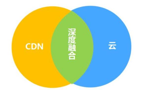2018亞太CDN年會(huì)關(guān)鍵字之一：融合CDN(上)