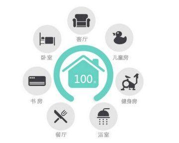 品質(zhì)生活推動消費升級 長虹引領(lǐng)AI+IoT新趨勢