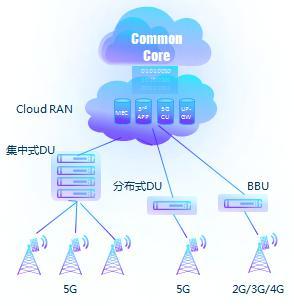 5G契機建設(shè)極致創(chuàng)新網(wǎng)絡(luò)，生態(tài)位重塑推動數(shù)字化轉(zhuǎn)型