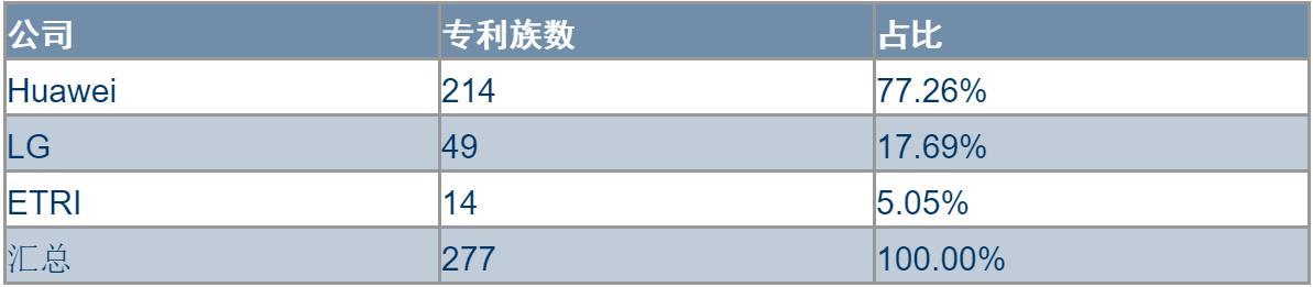 擋不住的華為——英國電信3G和4G核心網(wǎng)剝離華為設(shè)備點評
