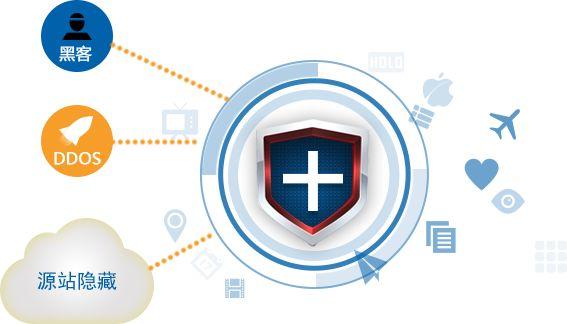 高防CDN:高效抵抗DDOS和CC攻擊 保衛(wèi)互聯(lián)網(wǎng)安全