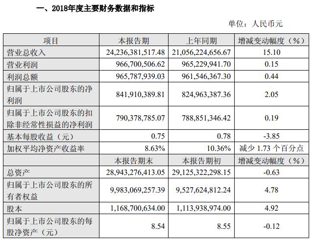 烽火通信2018年營收破240億，光纖產(chǎn)品通過Telcordia認證