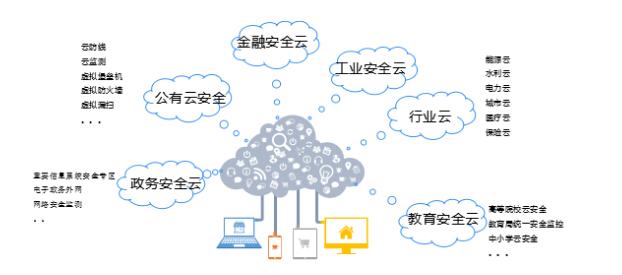 深耕云計(jì)算安全，藍(lán)盾股份奏響云安全服務(wù)新樂(lè)章