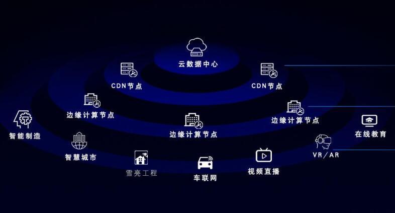 邊緣計算平臺推進下 看網(wǎng)宿科技如何深化創(chuàng)新