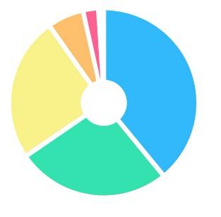 CDN解密系列3：學(xué)而思流量背后的CDN力量