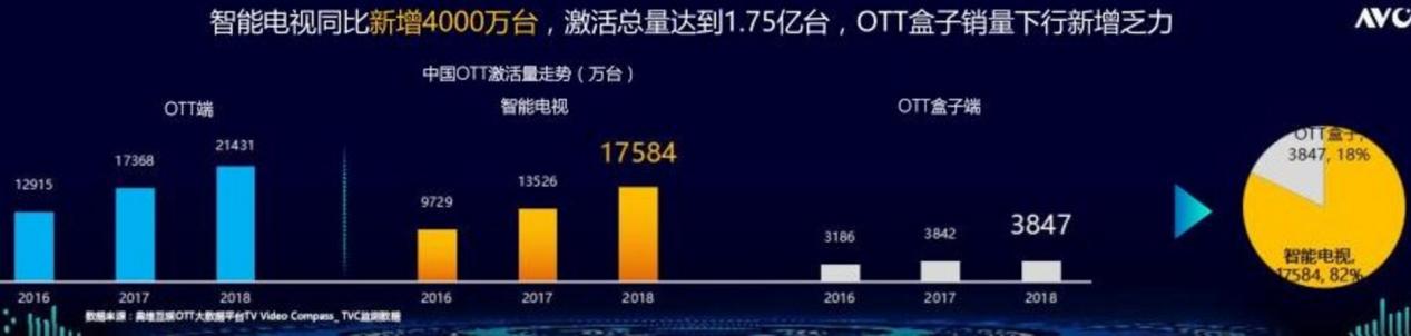 拒絕刷量！聚好看加入秒針系統(tǒng)NEW TV創(chuàng)新實(shí)驗(yàn)室 共創(chuàng)大屏營(yíng)銷健康生態(tài)