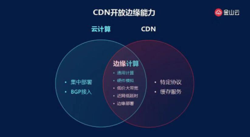 金山云順應(yīng)邊緣計算三大趨勢 構(gòu)建5G時代增長引擎-DVBCN