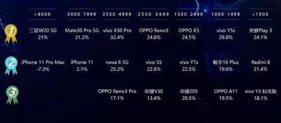 中國電信:價格成影響2019年智能終端NPS最主要因素-DVBCN