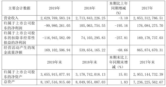 傳統(tǒng)廣電業(yè)務(wù)下滑缺口大 致陜西省網(wǎng)去年虧損9千余萬-DVBCN